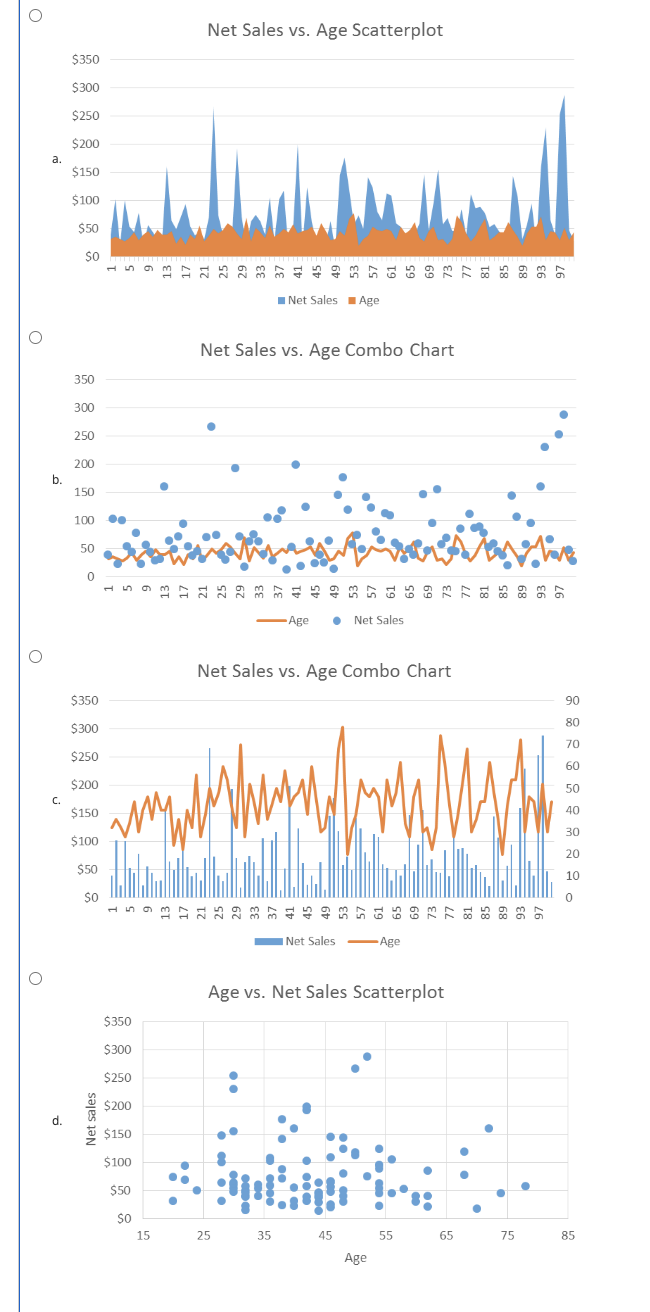  Pelican Stores stores. Now, after the promotion ended, data has been