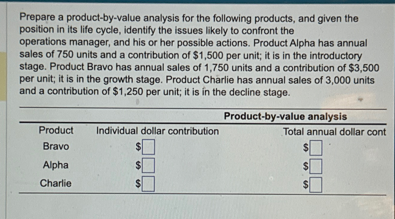  Prepare a product-by-value analysis for the following products, and given the