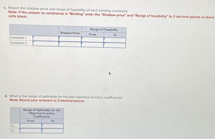 decision variables. Solve the LP problem to answer the following questions. a.