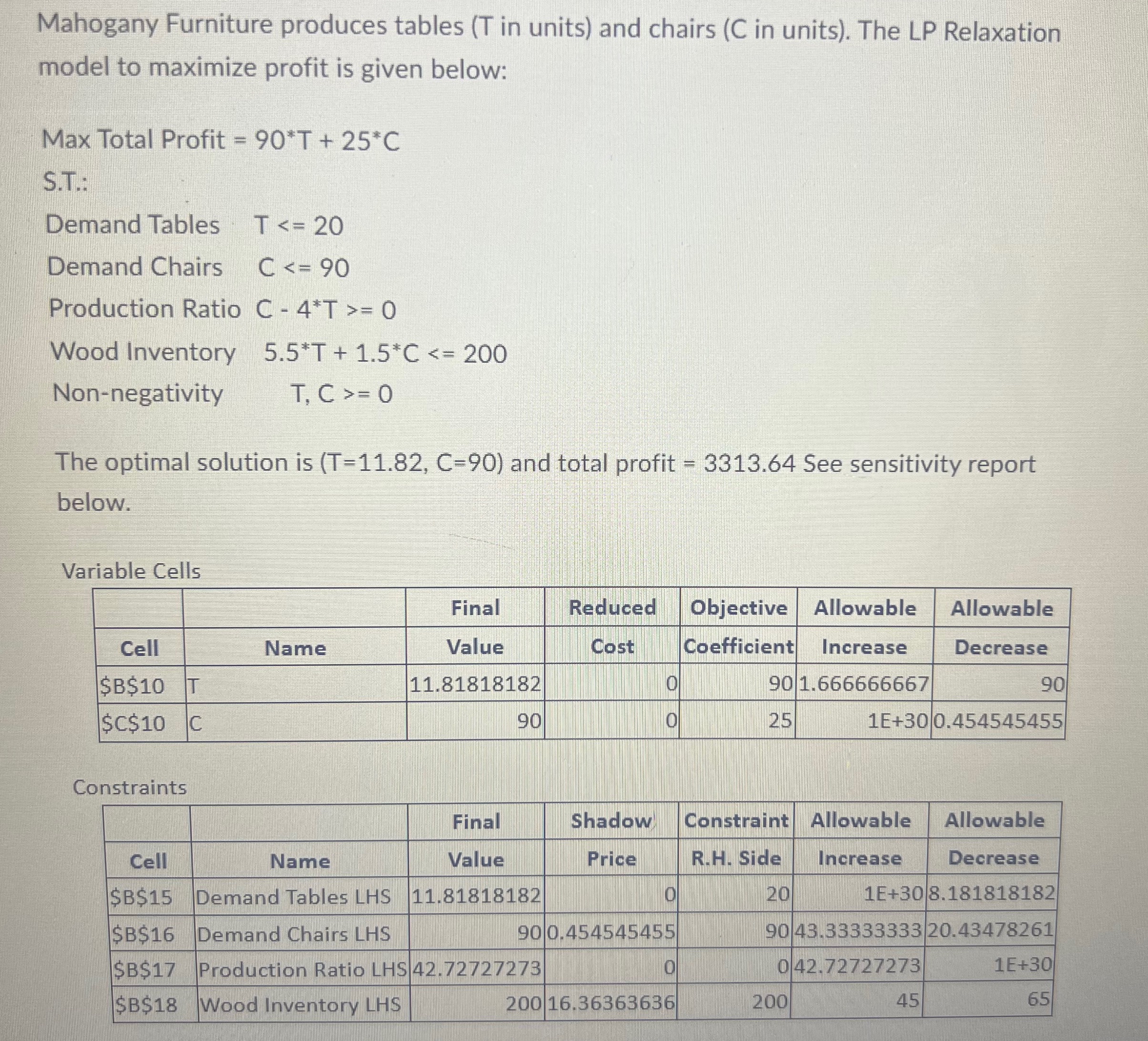  PLS ANSWER ASAP a. If Demand Chairs RHS increases by 10,