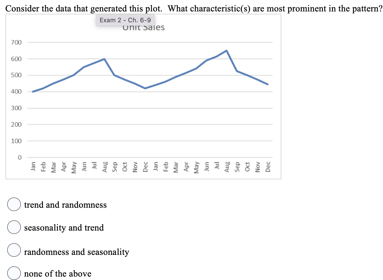  Consider the data that generated this plot. What characteristic(s) are most