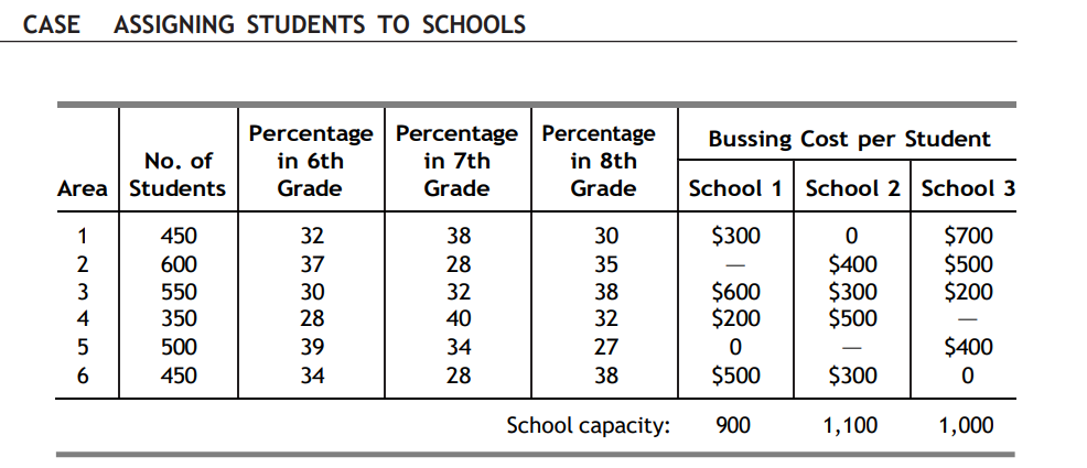INSTRUCTIONS: In this assignment, you are given a scenario, and you will