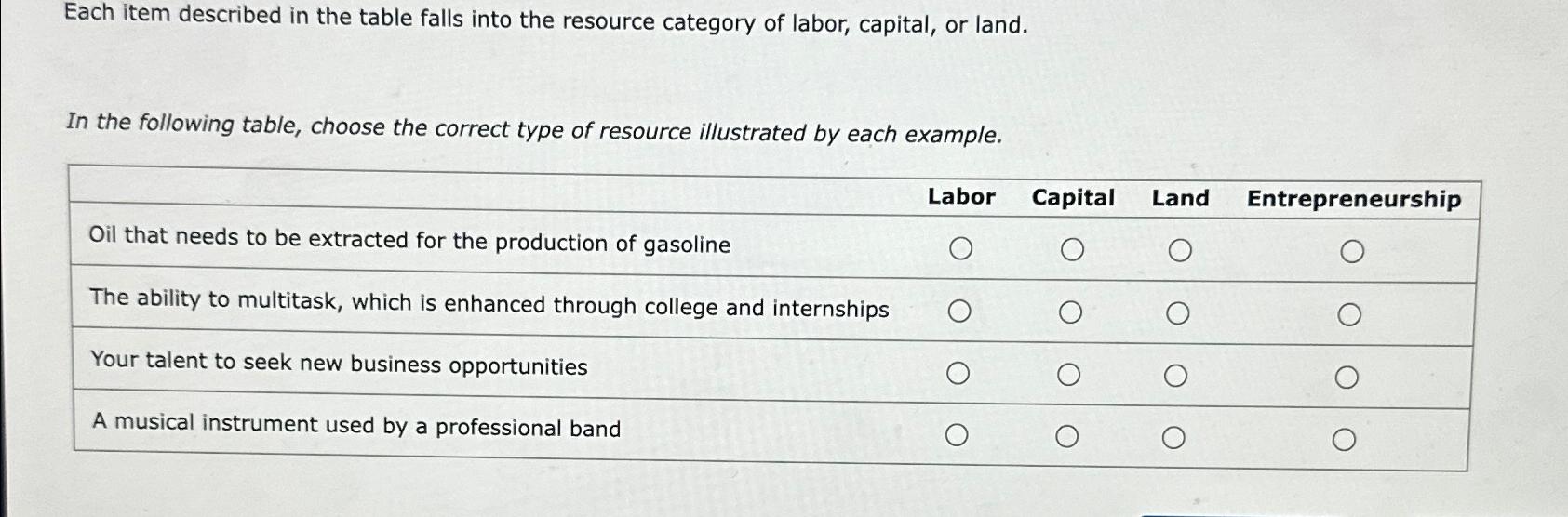  Each item described in the table falls into the resource category