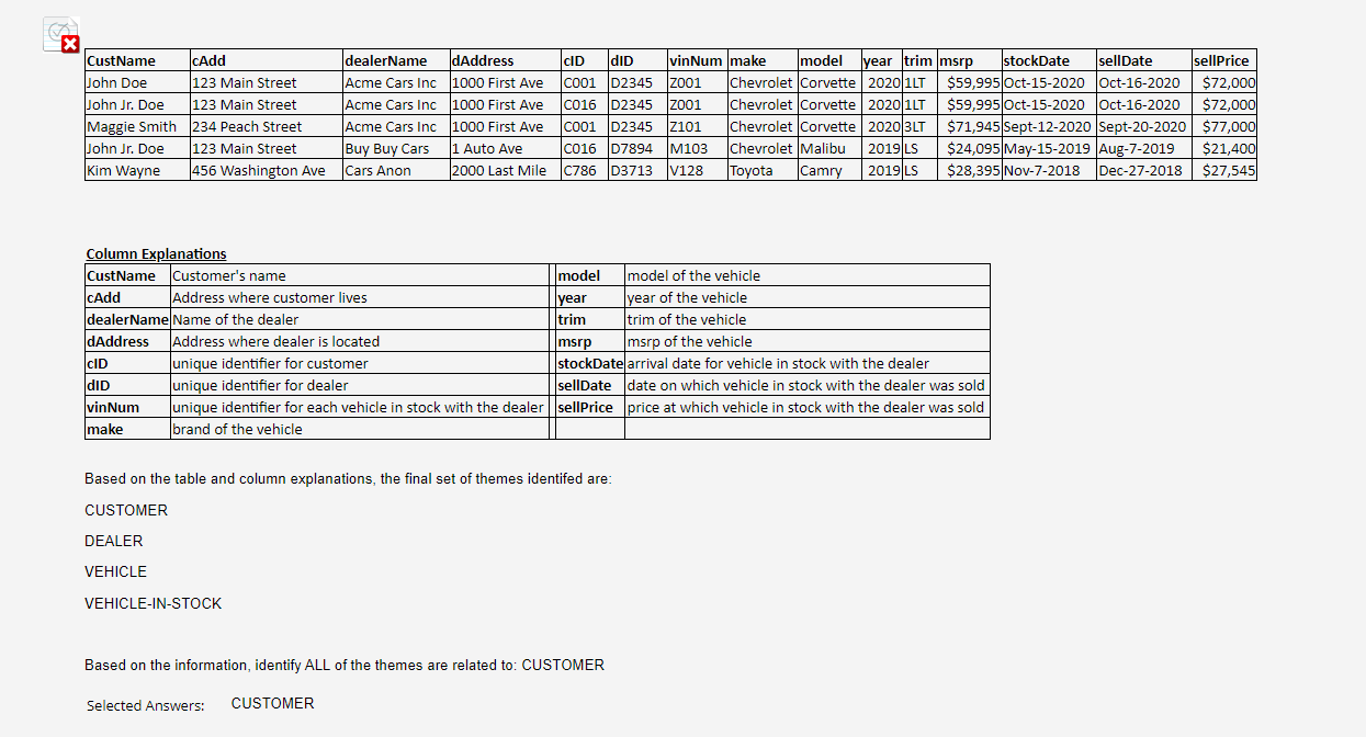  x Column Explanations Based on the table and column explanations, the