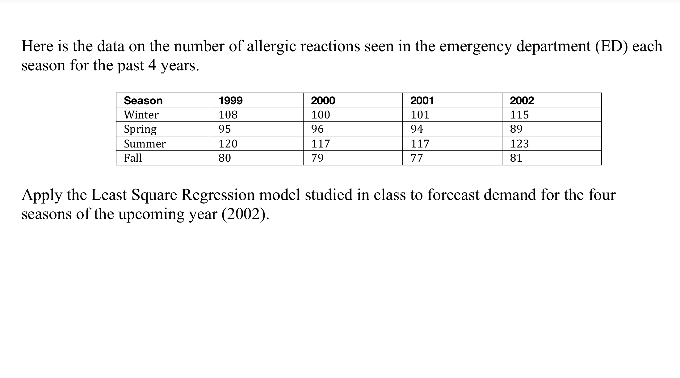 >=Here is the data on the number of allergic reactions seen