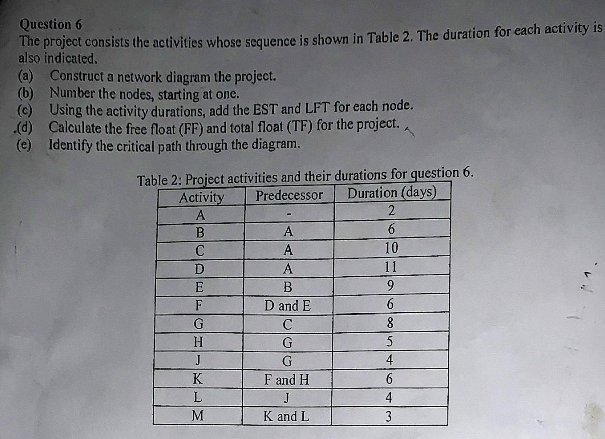  Question 6 The project consists the activities whose sequence is shown