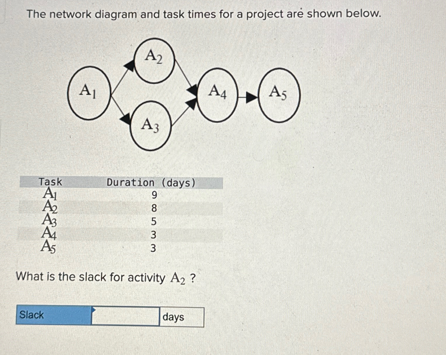 The network diagram and task times for a project are shown