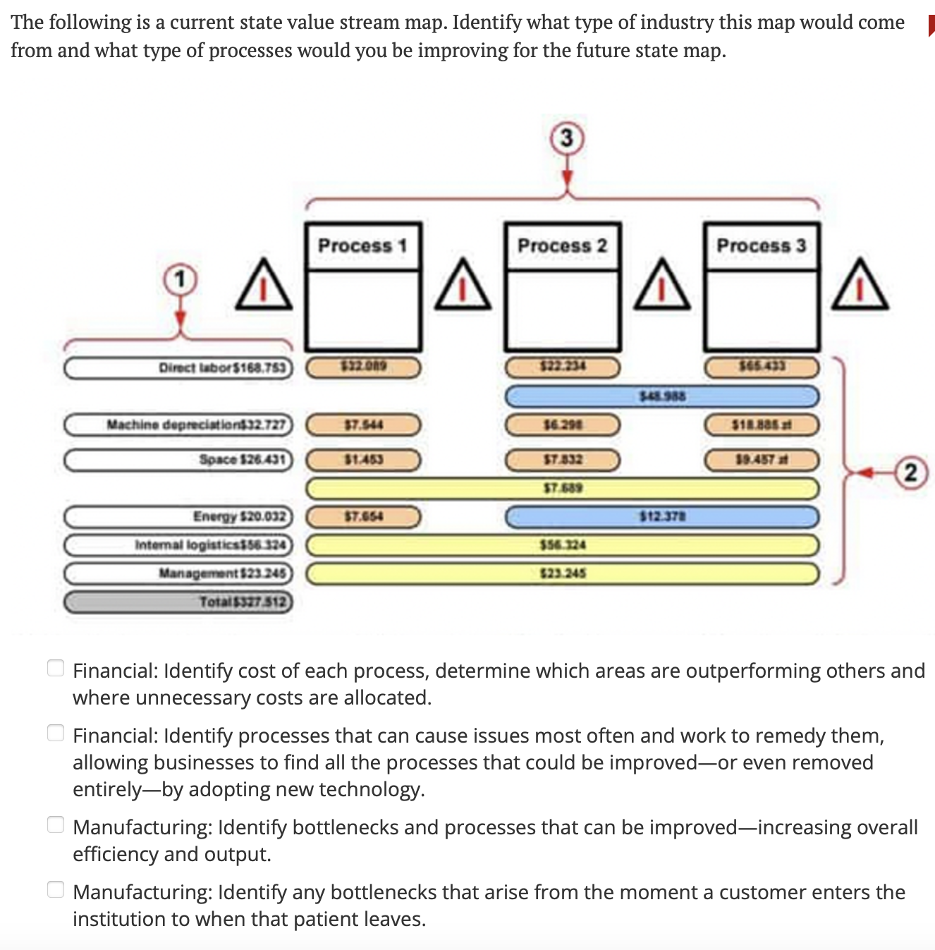  The answer is NOT C: Manufacturing: Identify bottlenecks and processes that
