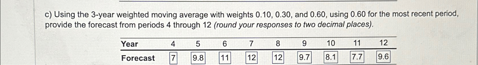  c) Using the 3-year weighted moving average with weights 0.10,0.30, and