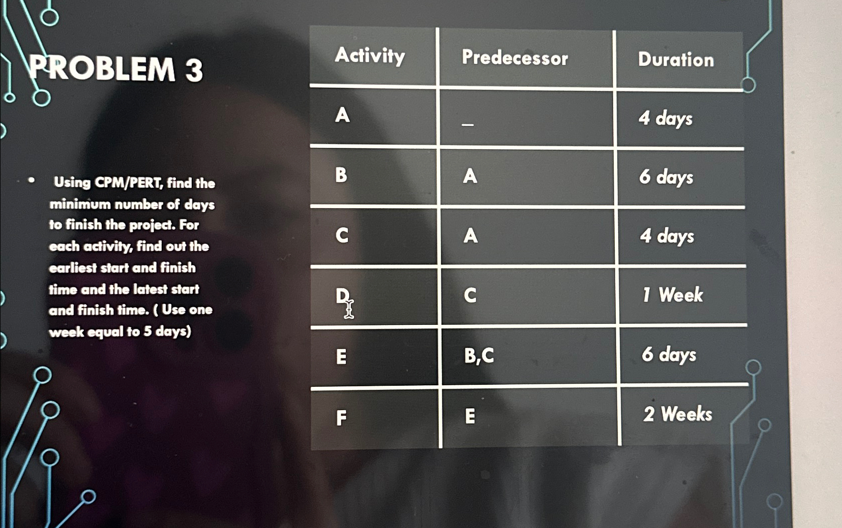  PROBLEM 3 Using CPM/PERT, find the minimum number of days to