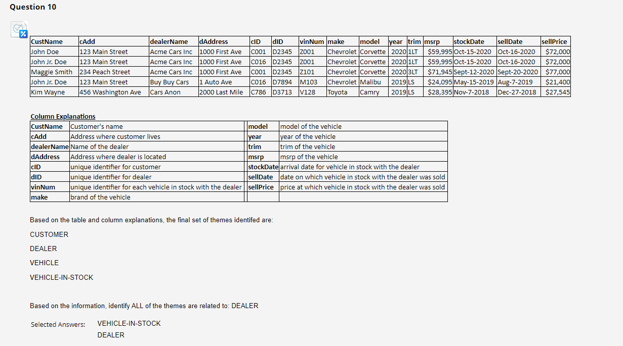  Question 10 Column Explanations Based on the table and column explanations,