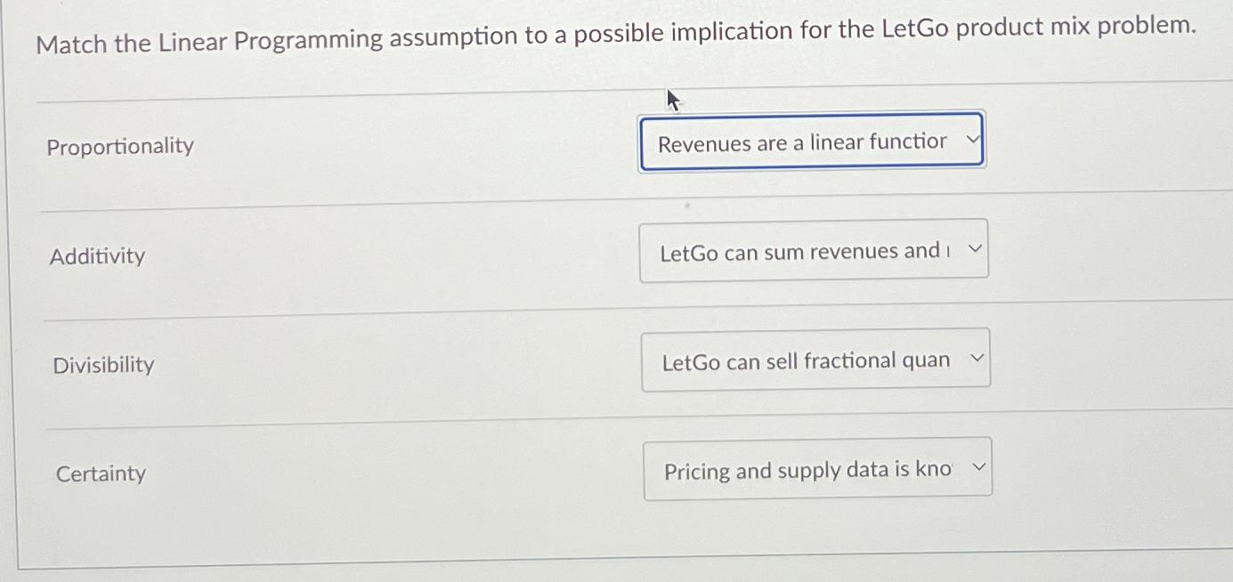  Match the Linear Programming assumption to a possible implication for the