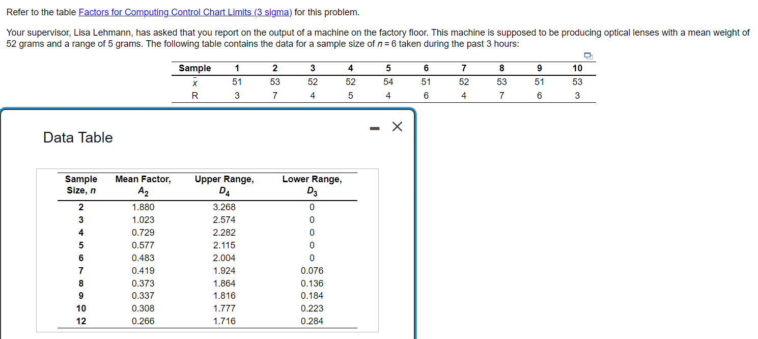  Refer to the table Factors for Computing_Control Chart Limits (3? sigma)