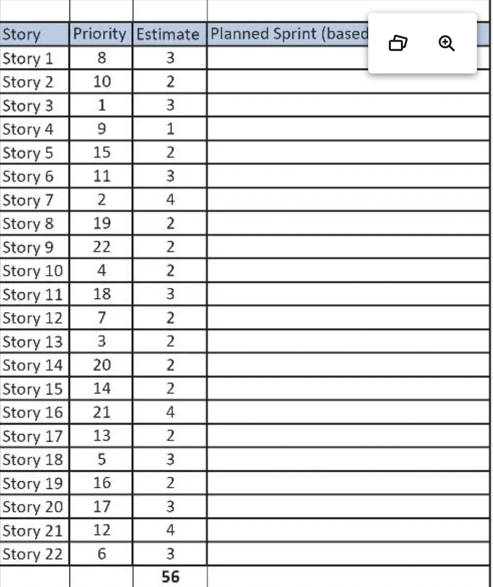  PE 6-4. Your team has created the following product backlog. Assume
