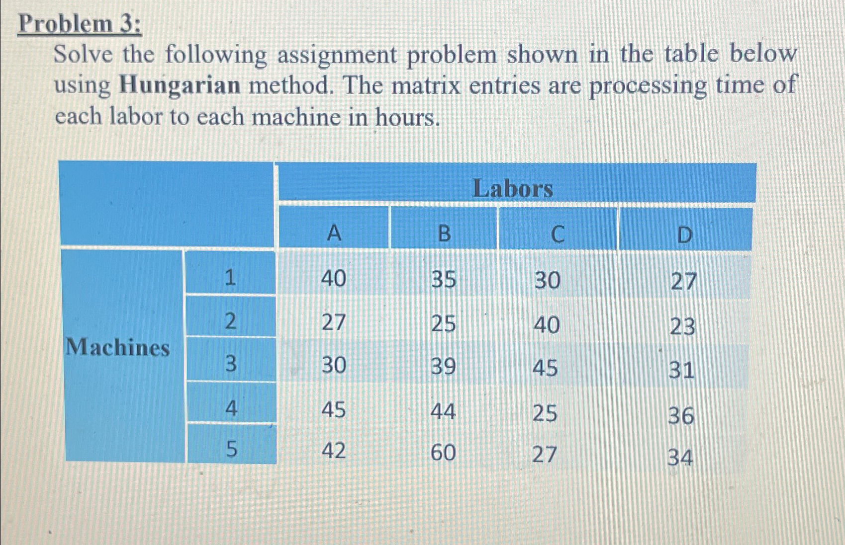  Problem 3: Solve the following assignment problem shown in the table