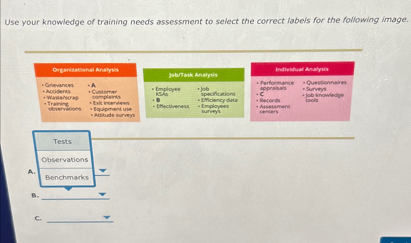  Use your knowledge of training needs assessment to select the correct