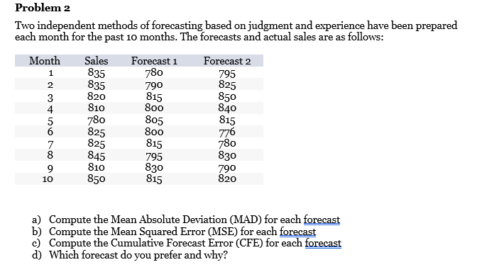  Problem 2 Two independent methods of forecasting based on judgment and