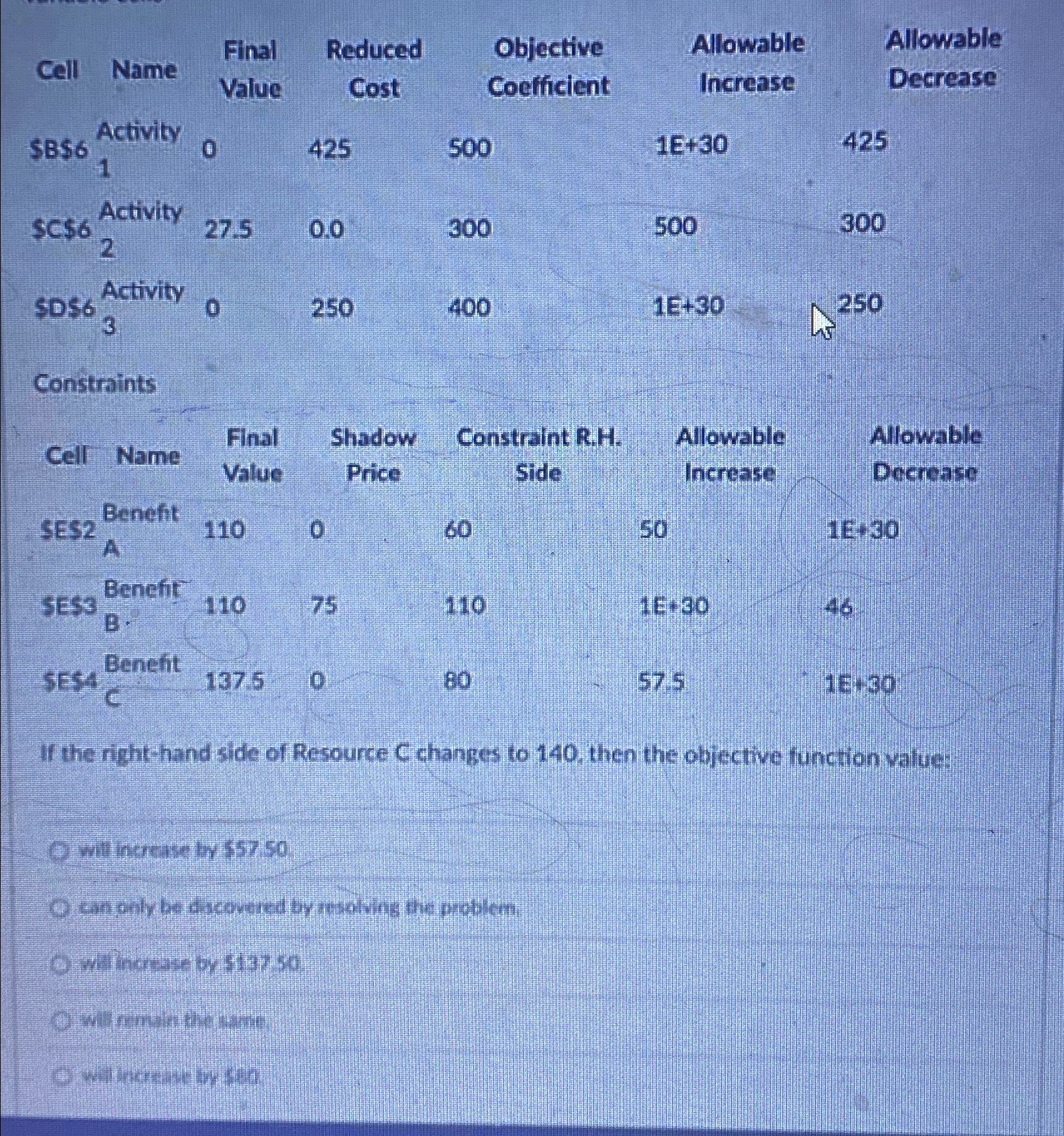  If the right-hand side of Resource C changes to 140, then