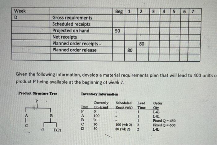  Given the following information, develop a material requirements plan that will