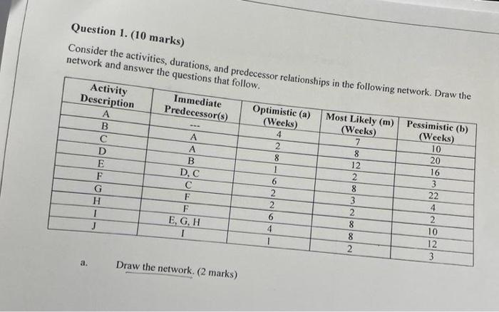  urgent please Question 1. (10 marks) Consider the activities, durations, and