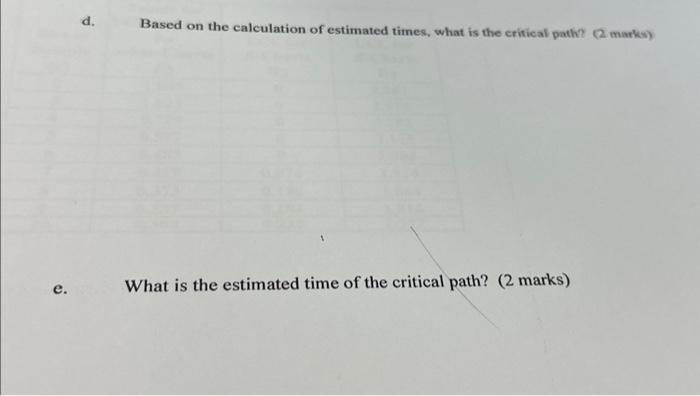 Draw the network. (2 marks) What is the expected time for activity