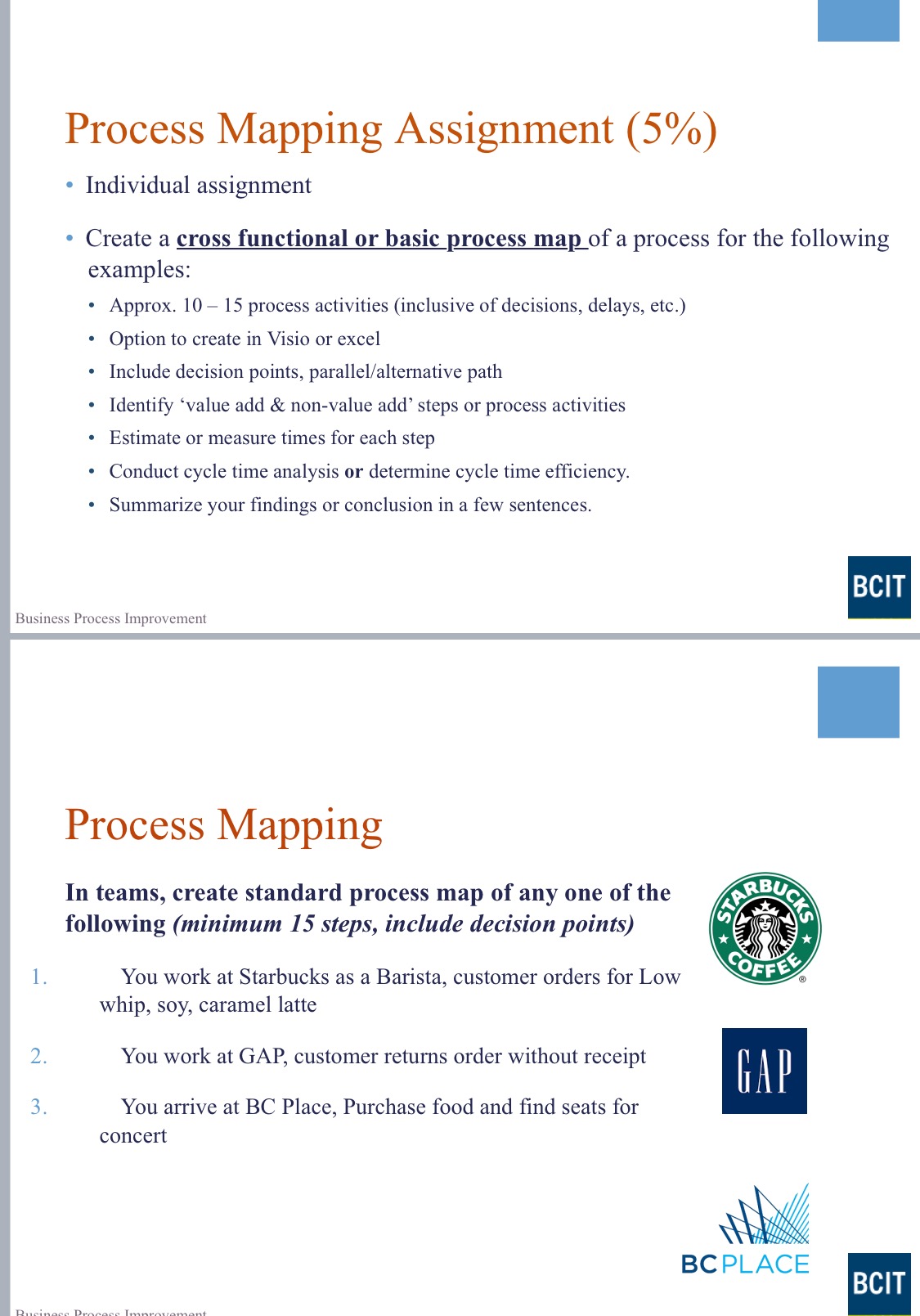  Process Mapping In teams, create standard process map of any one