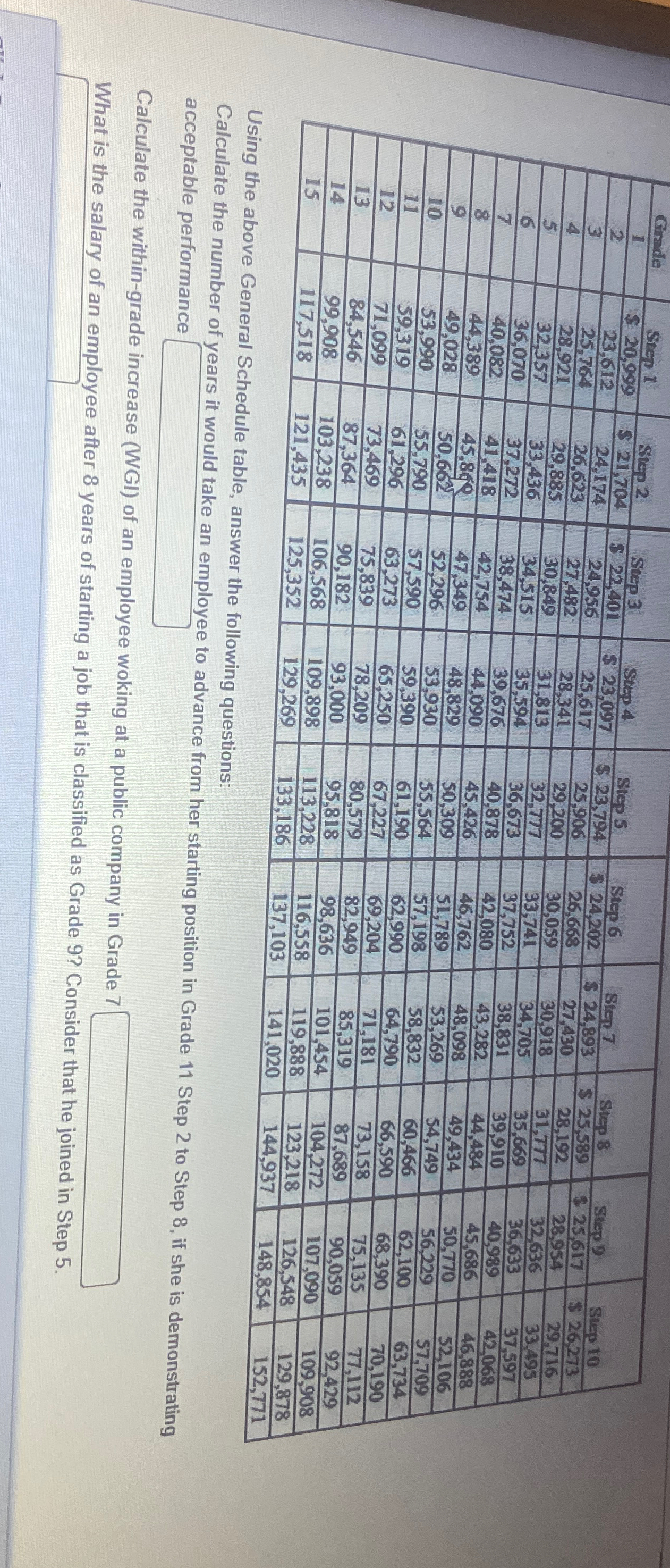  Using the above General Schedule table, answer the following questions: Calculate