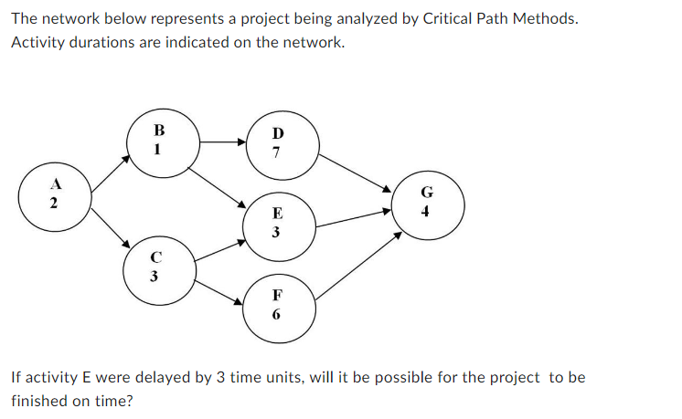  The network below represents a project being analyzed by Critical Path