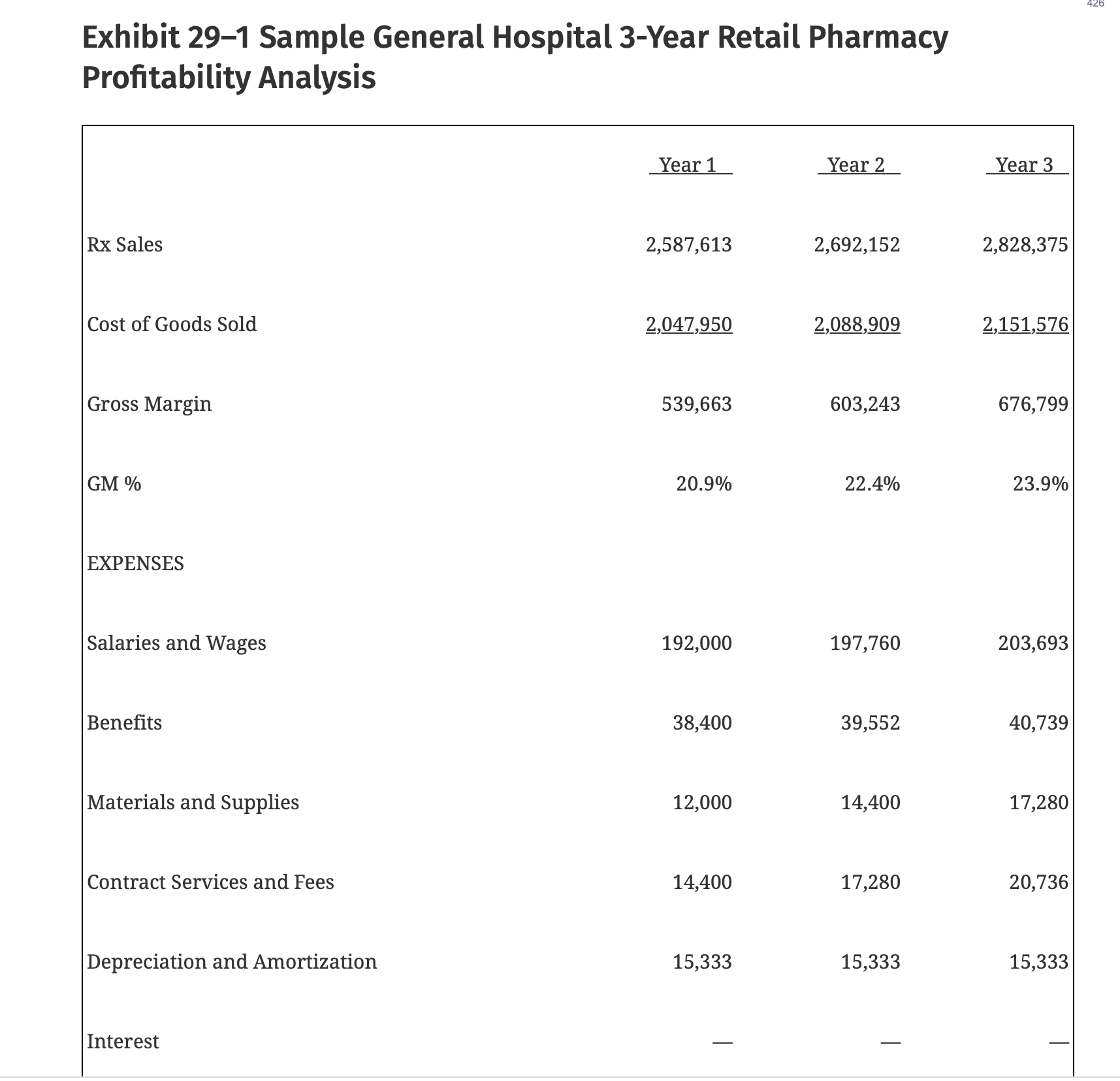 In developing a supply chain map, the __________ would be primarily responsible