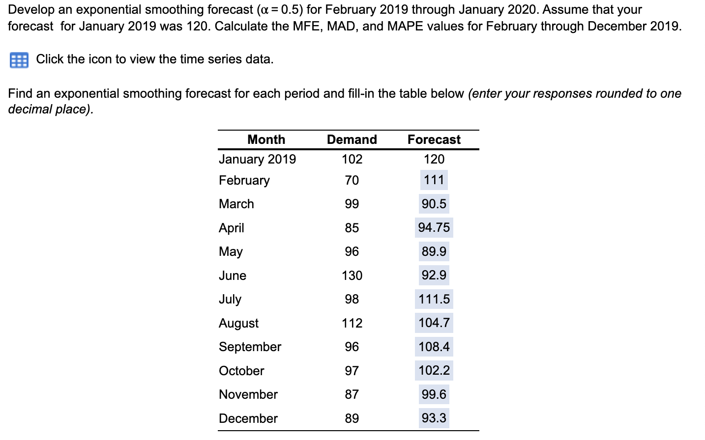  Develop an exponential smoothing forecast (=0.5) for February 2019 through January