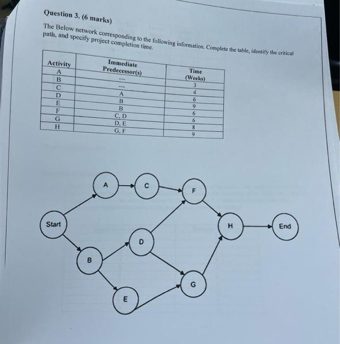  Question 3. (6 marks) The Below network corresponding to the following