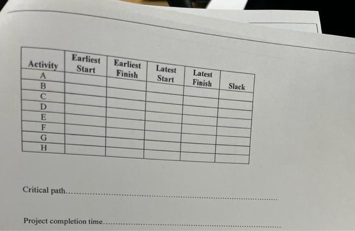 information. Crmal... he table, identify the critical path, and specify project completion