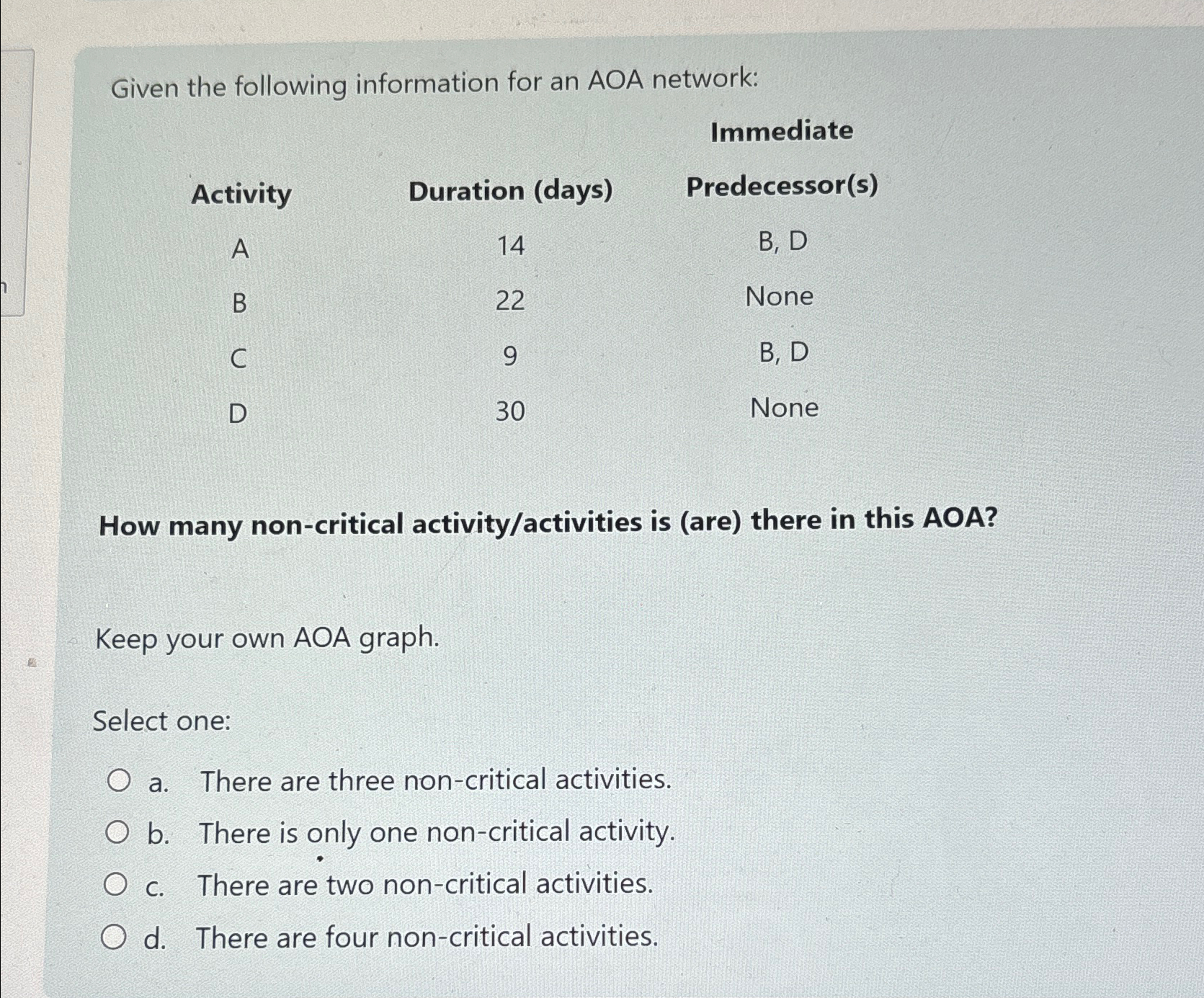  Given the following information for an AOA network: Immediate \table[[Activity,Duration (days),Predecessor(s)],[A,14,B,