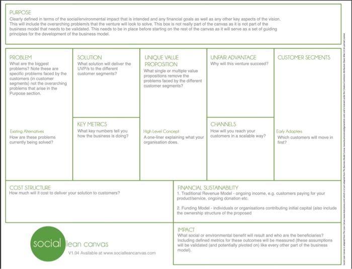 need to find a social entrepreneurship idea or problem that you want