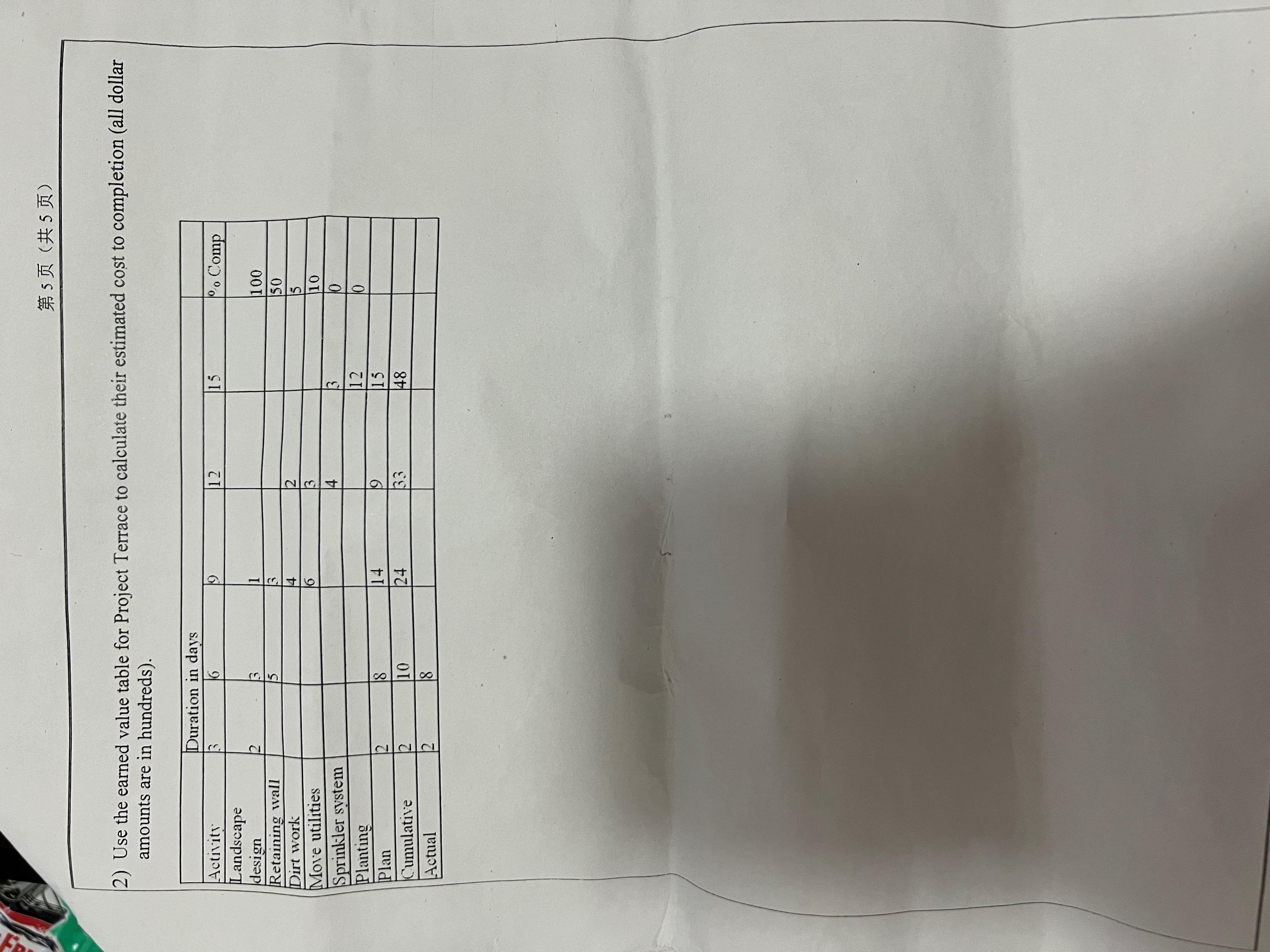 start and finish times, late start and finish times, total slack for