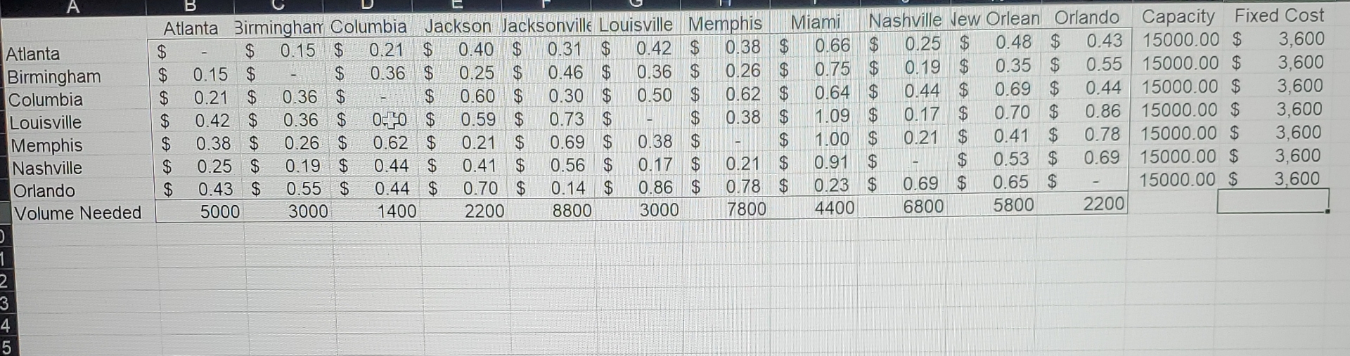  1. what is the total cost (fixed warehouse + all seven