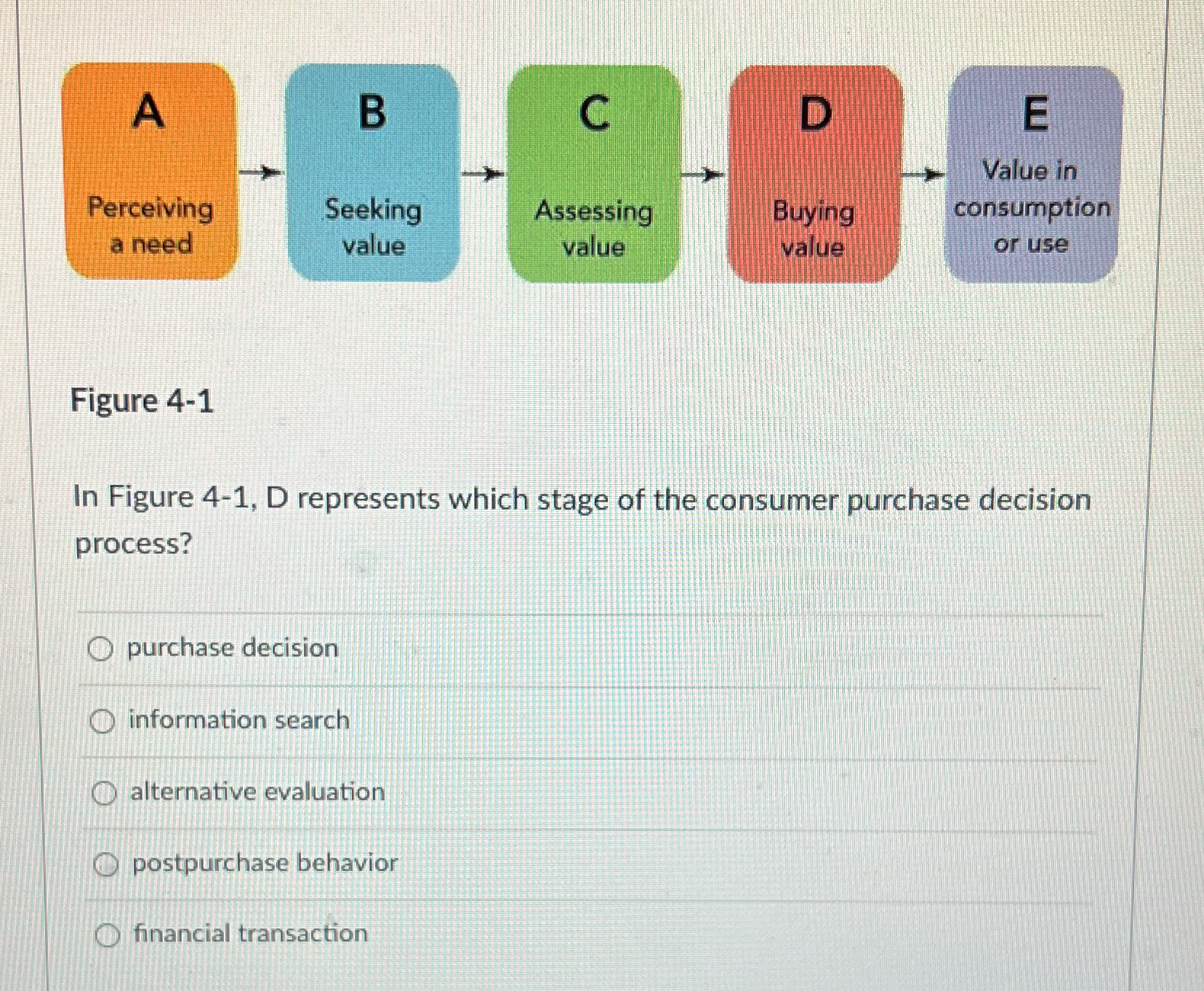  Figure 4-1 In Figure 4-1, D represents which stage of the