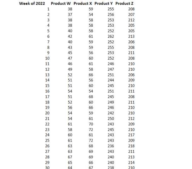 a scientific way for demand forecasting, Mary hoped Jason can propose the