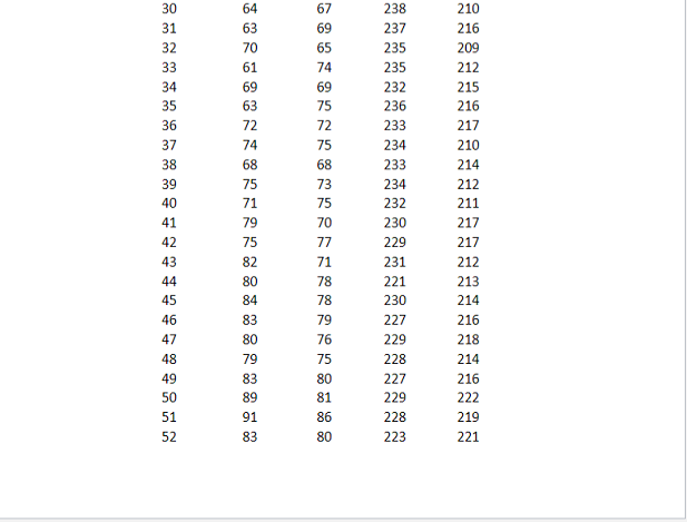 optimal inventory/ordering policies for these 4 products for the first week of
