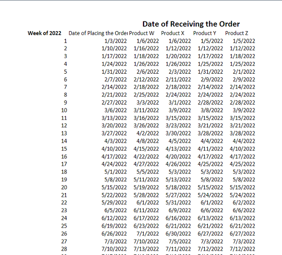 2020. The sale price/unit for each product is listed below: Jason decided