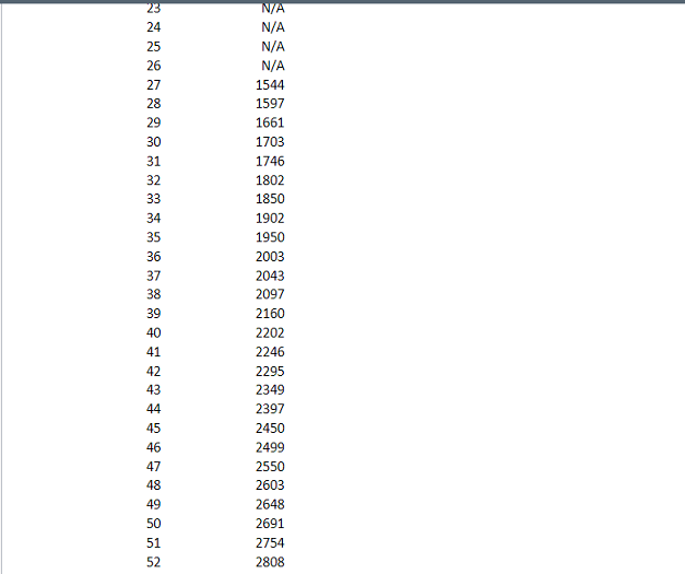 ' product(s) will have the target service level 90% and ' C