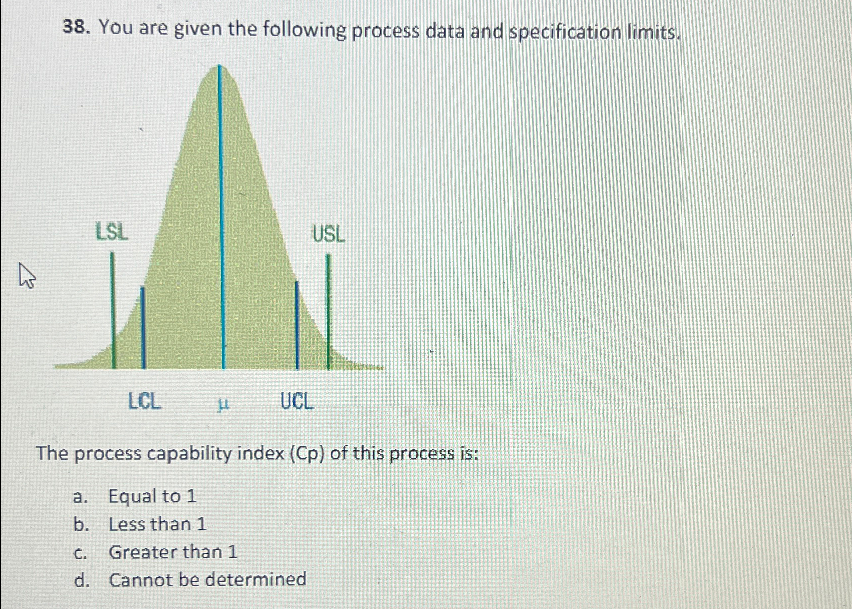  You are given the following process data and specification limits. The