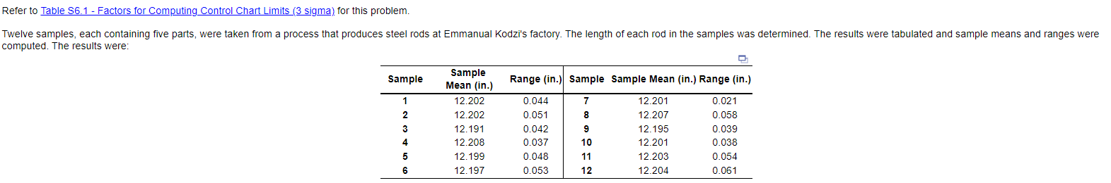  Refer to Table S6.1 - Factors for Computing Control Chart Limits