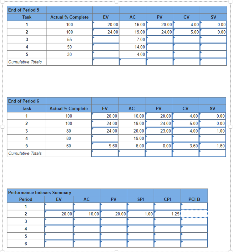  EX13-6(Algo) Part 2 The following labor hours data have... The following