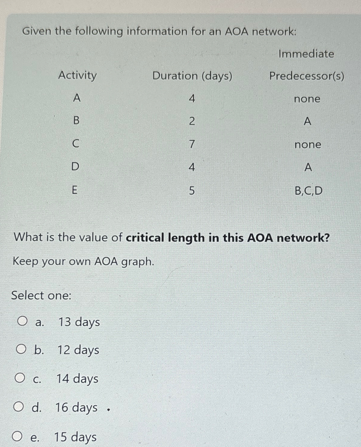  Given the following information for an AOA network: \table[[,,Immediate],[Activity,Duration (days),Predecessor(s)],[A,4,none],[B,2,A],[C,7,none],[D,4,A],[E,5,B,C,D]] What