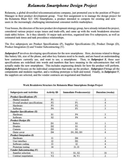 task network diagram. b. Determine how long this project is estimated to