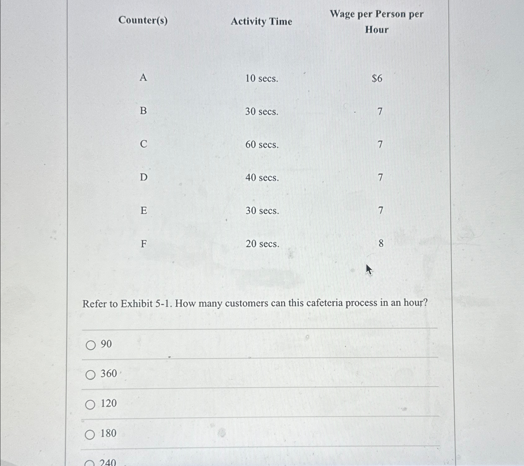  Counter(s) Activity Time Wage per Person per A 10 secs. Hour