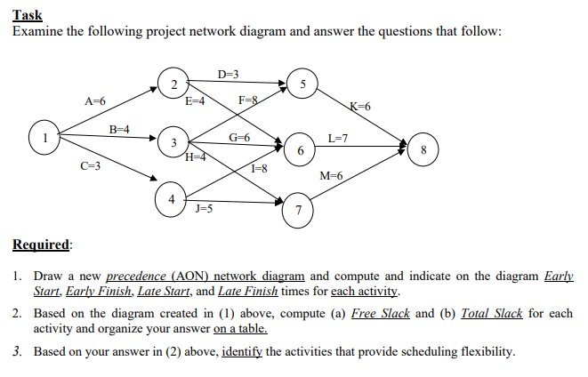  Task Examine the following project network diagram and answer the questions