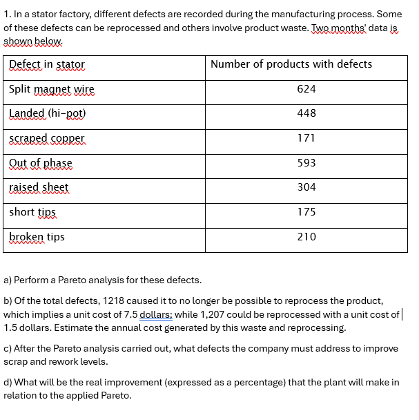  1.-In a stator factory, different defects are recorded during the manufacturing
