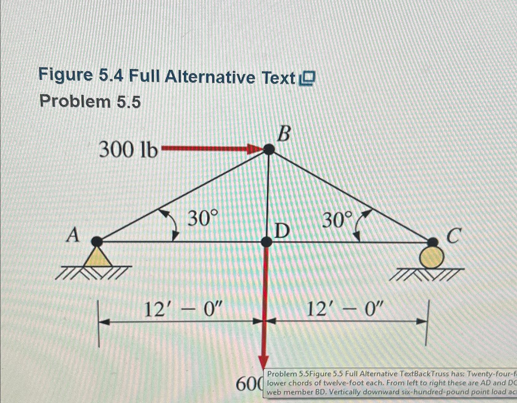  Figure 5.4 Full Alternative Text Problem 5.5 